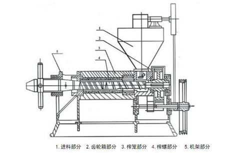 螺旋榨油機結(jié)構(gòu)