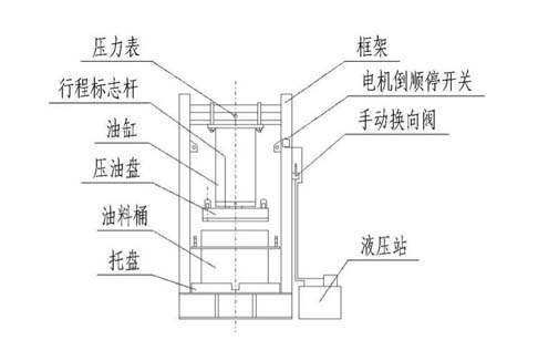 全自動(dòng)液壓榨油機(jī)