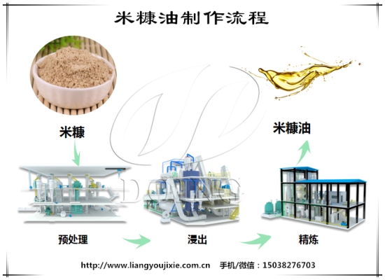 如何從米糠中提取米糠油？米糠油的制作流程是怎樣的？