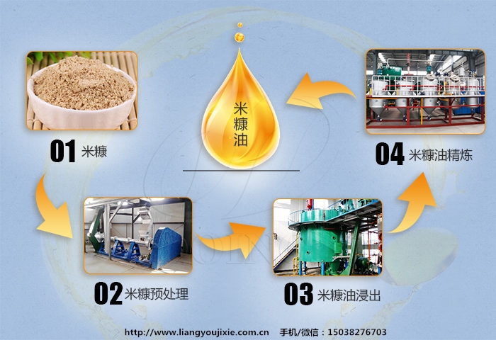 米糠油加工設(shè)備