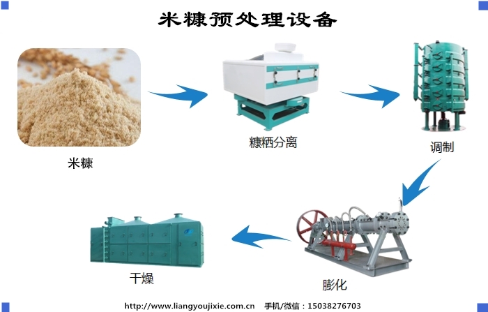 米糠預處理設備