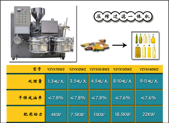 食用油市場(chǎng)的繁榮帶動(dòng)新型榨油機(jī)市場(chǎng)快速發(fā)展