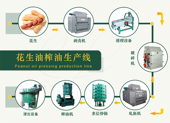 怎么加快花生油加工廠(chǎng)的利潤(rùn)？加快花生油加工廠(chǎng)利潤(rùn)的方法有哪些？