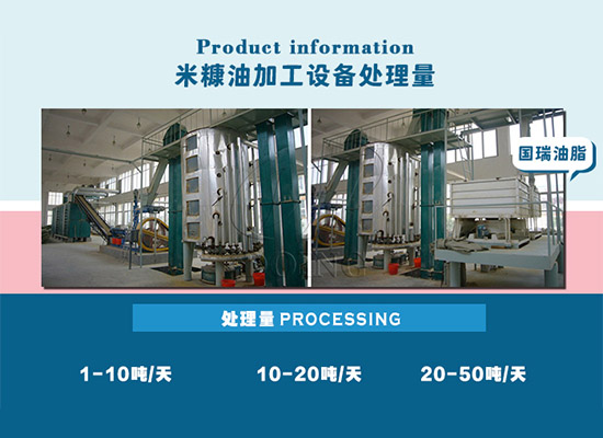 購買一整套米糠油加工設(shè)備需要多少錢？