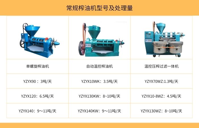 常規(guī)榨油機