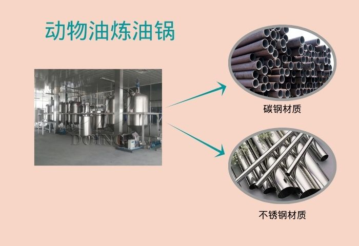 動(dòng)物油煉油鍋