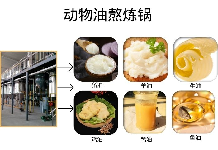 動(dòng)物油煉油鍋