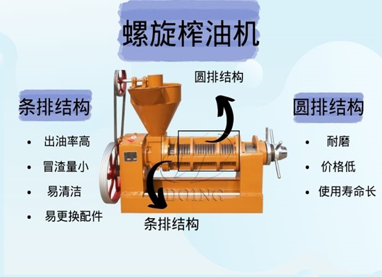 榨油機(jī)是條排好還是圓排好？