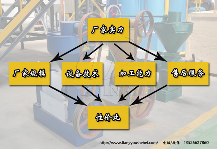 棕櫚油精煉設(shè)備廠家實(shí)力影響因素