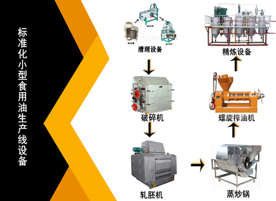 想要投資食用油加工廠,如何選擇合適的食用油加工設(shè)備?