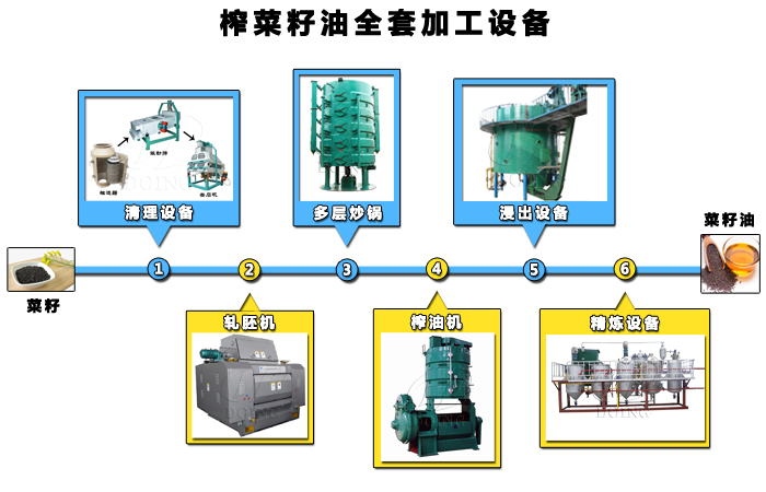 菜籽油全套加工設(shè)備