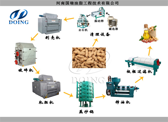 怎樣延長(zhǎng)食用油加工設(shè)備的使用壽命？