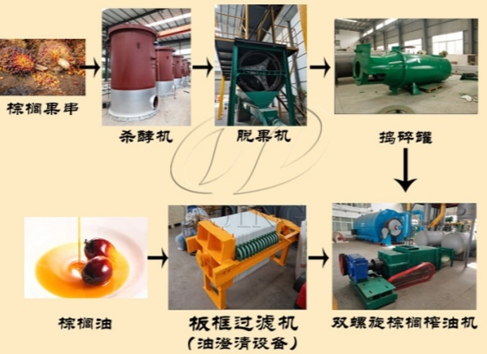 棕櫚油加工過(guò)程中會(huì)產(chǎn)生哪些物質(zhì)？該如何處理或再次利用呢？