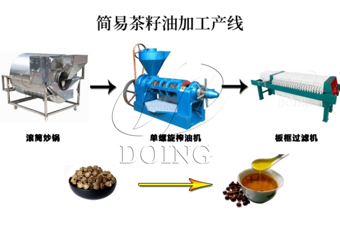 小型茶籽油加工產(chǎn)線