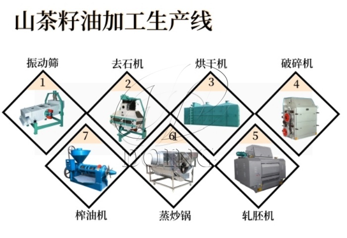 山茶油產(chǎn)線