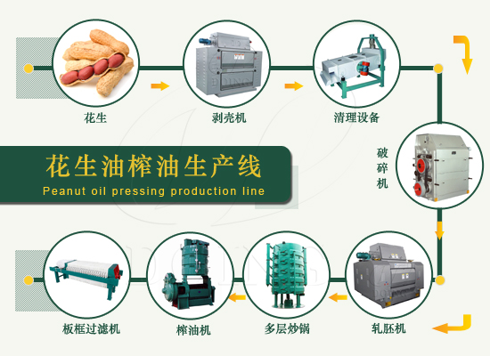 花生帶殼能榨油嗎？是帶殼榨好還是不帶殼好？