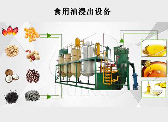 食用油精煉設(shè)備怎么選？一套大概多少錢？
