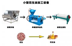 投資榨花生油機器需要什么設(shè)備？整套需要多少錢？
