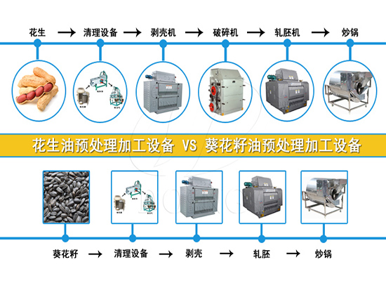 開一個(gè)大型食用油加工廠都需要什么設(shè)備？