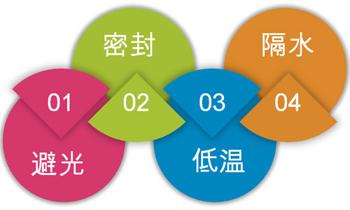 油在什么條件下保存z好？