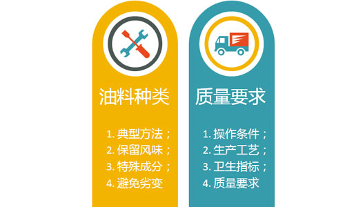 油脂機械廠家教你如何選擇油脂生產(chǎn)工藝