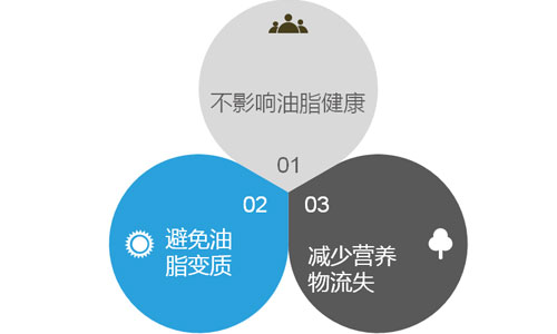 抗氧化劑作用