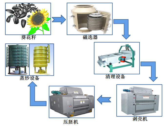 食用油壓榨設備